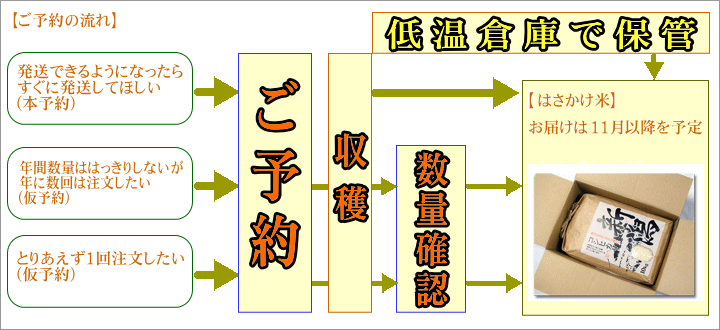 ご予約の流れ